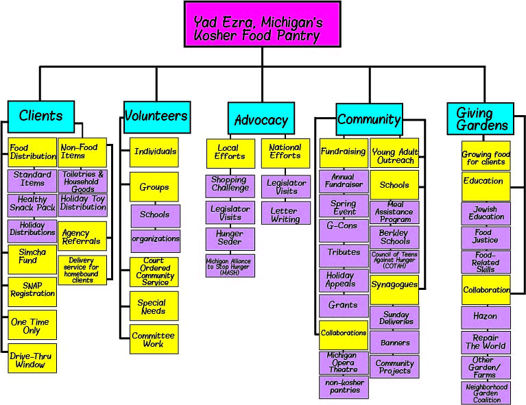 Organizational Chart Of Jollibee organizational-chart-of-jollibee