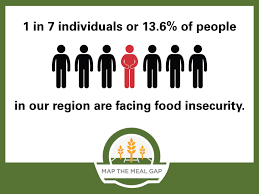 Infographic showing food insecurity information